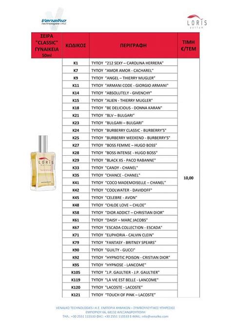 loris perfume list